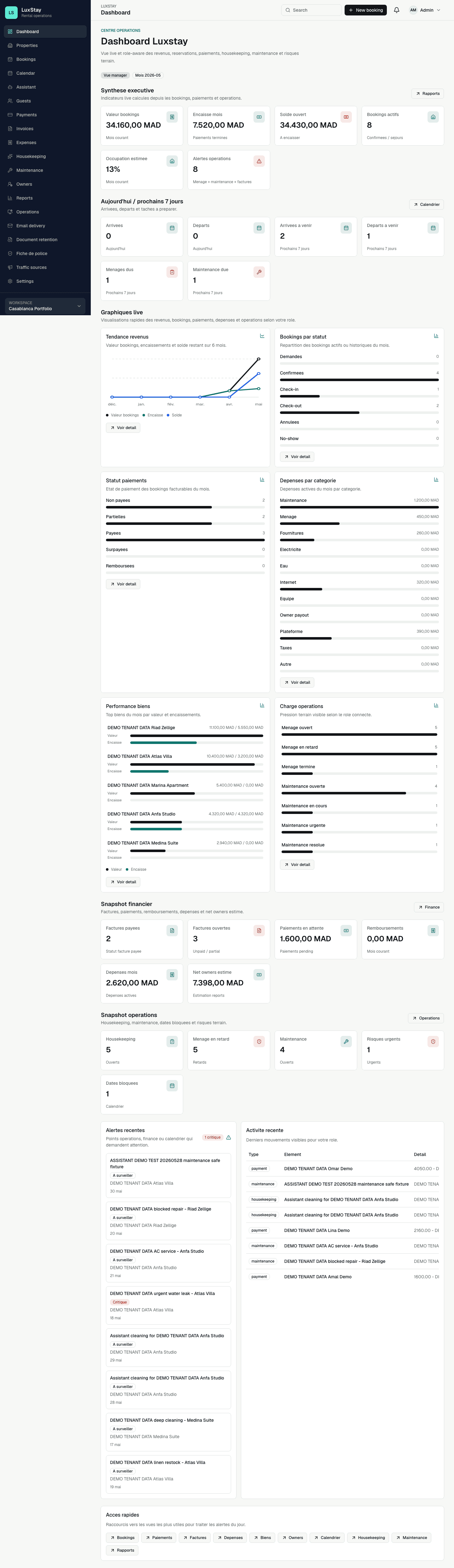 Luxstay demo operations dashboard with safe sample metrics and alerts